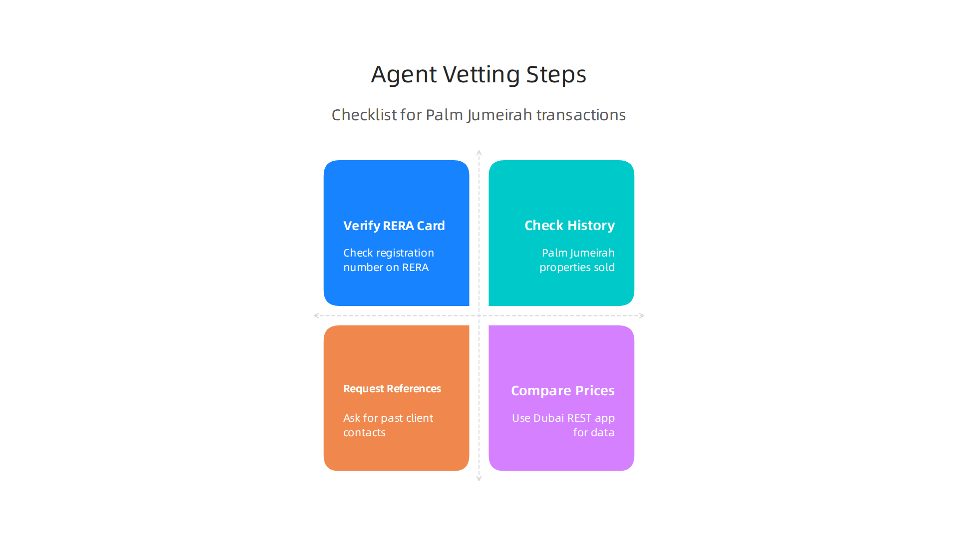 A checklist of crucial steps to vet a real estate agent specializing in Palm Jumeirah transactions.