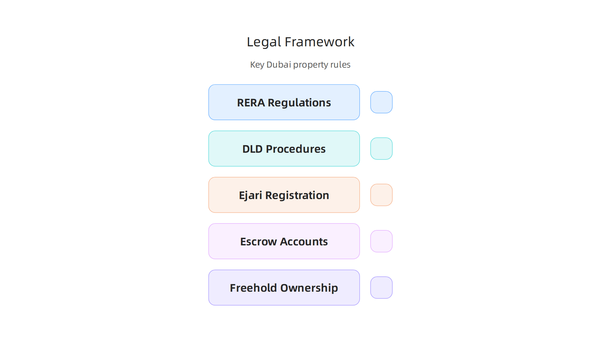 An overview of the key rules and processes governing property transactions in Dubai.
