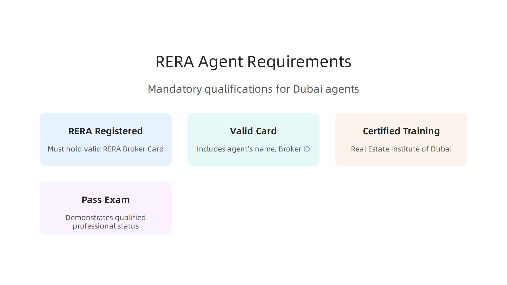Understand the mandatory qualifications and regulations ensuring professionalism in Dubai's real estate market.