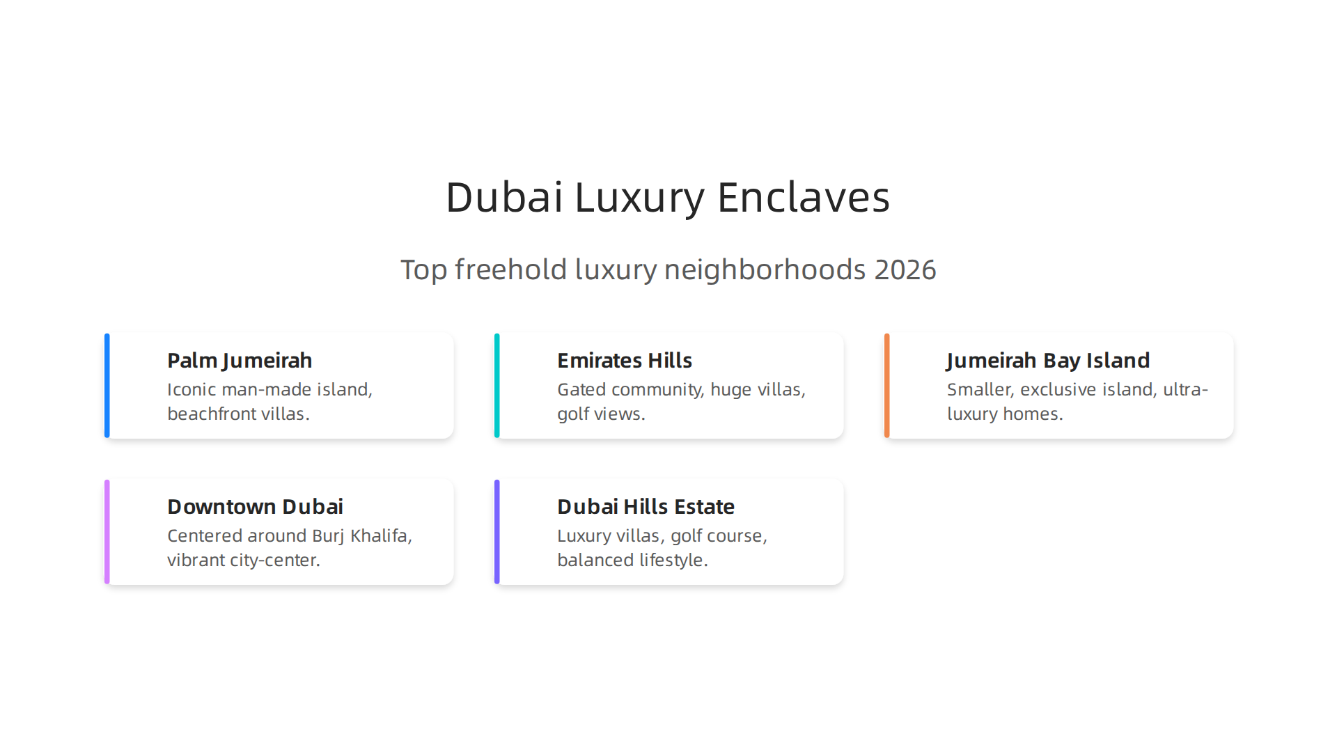 Explore the most sought-after luxury real estate enclaves in Dubai's thriving market.