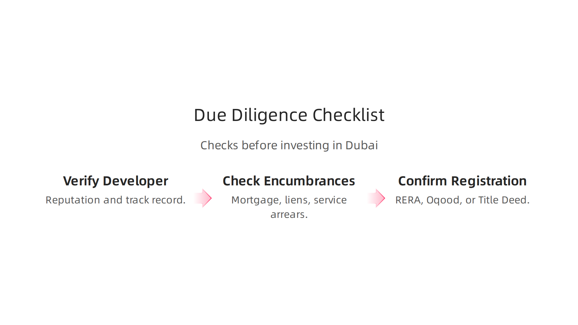 Crucial checks for investors before committing to a luxury property in Dubai.