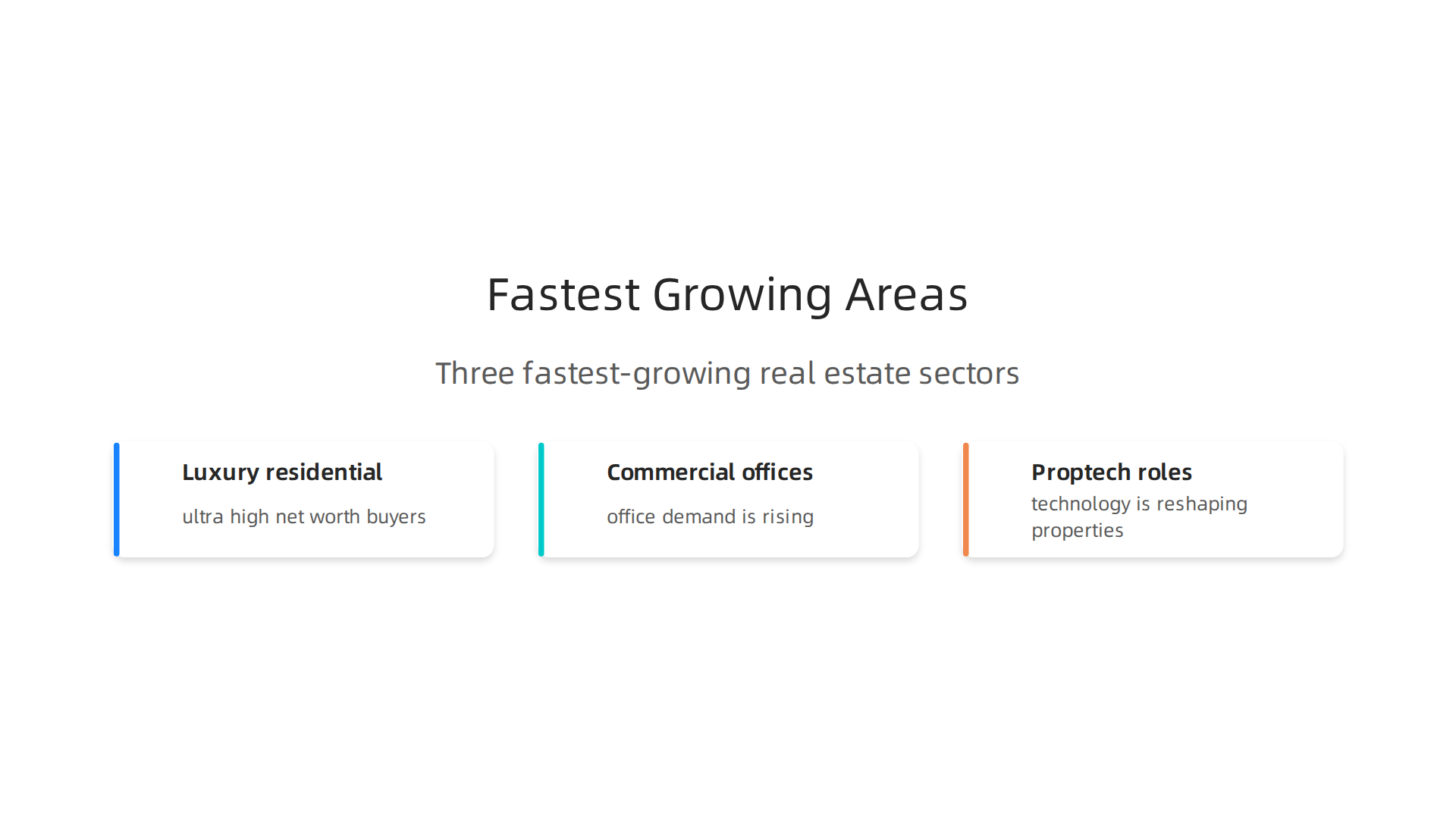 Visualizing the three fastest-growing sectors for real estate employment in Dubai.