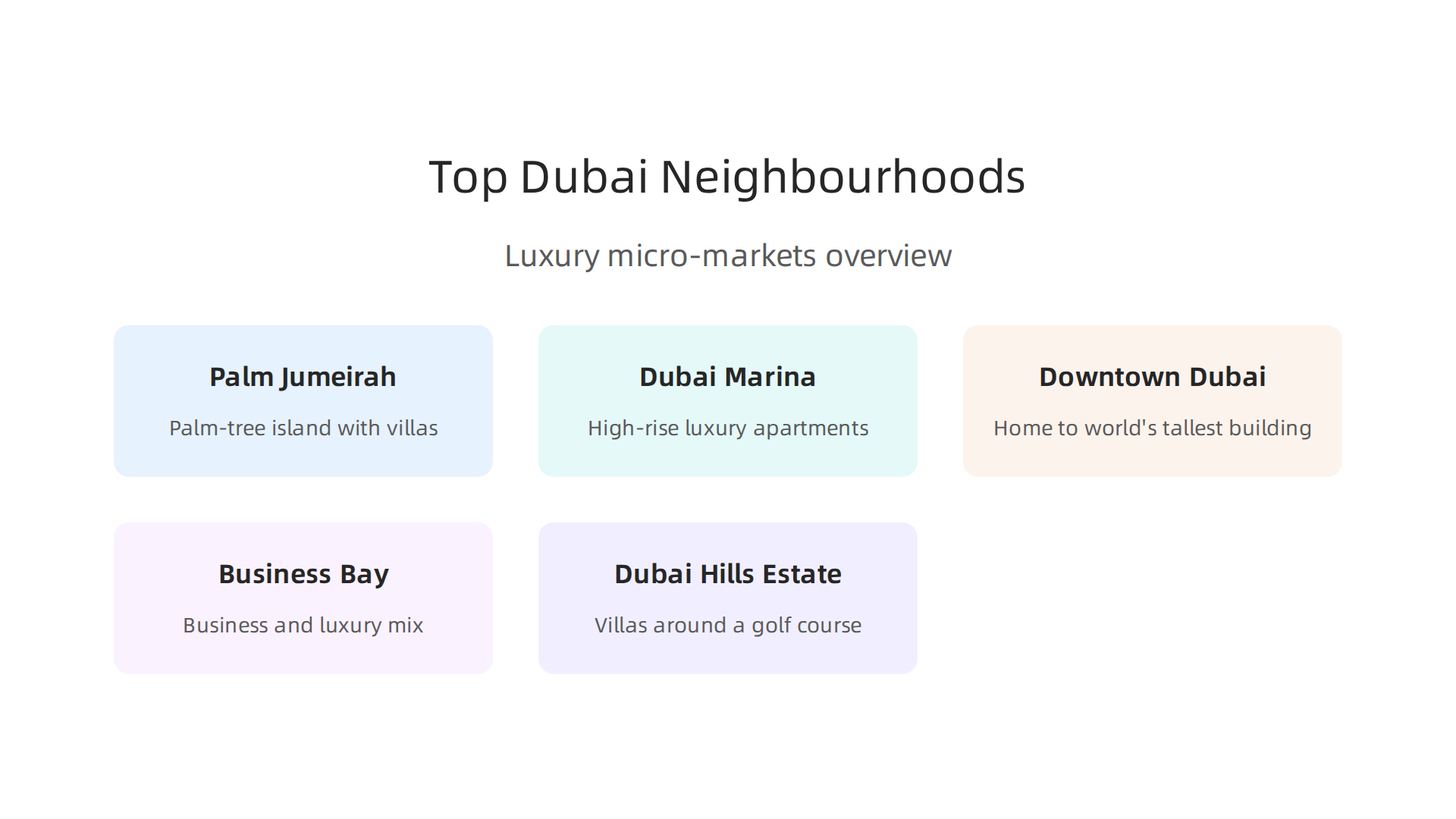 An infographic highlighting key luxury micro-markets in Dubai, detailing their unique characteristics for potential buyers.