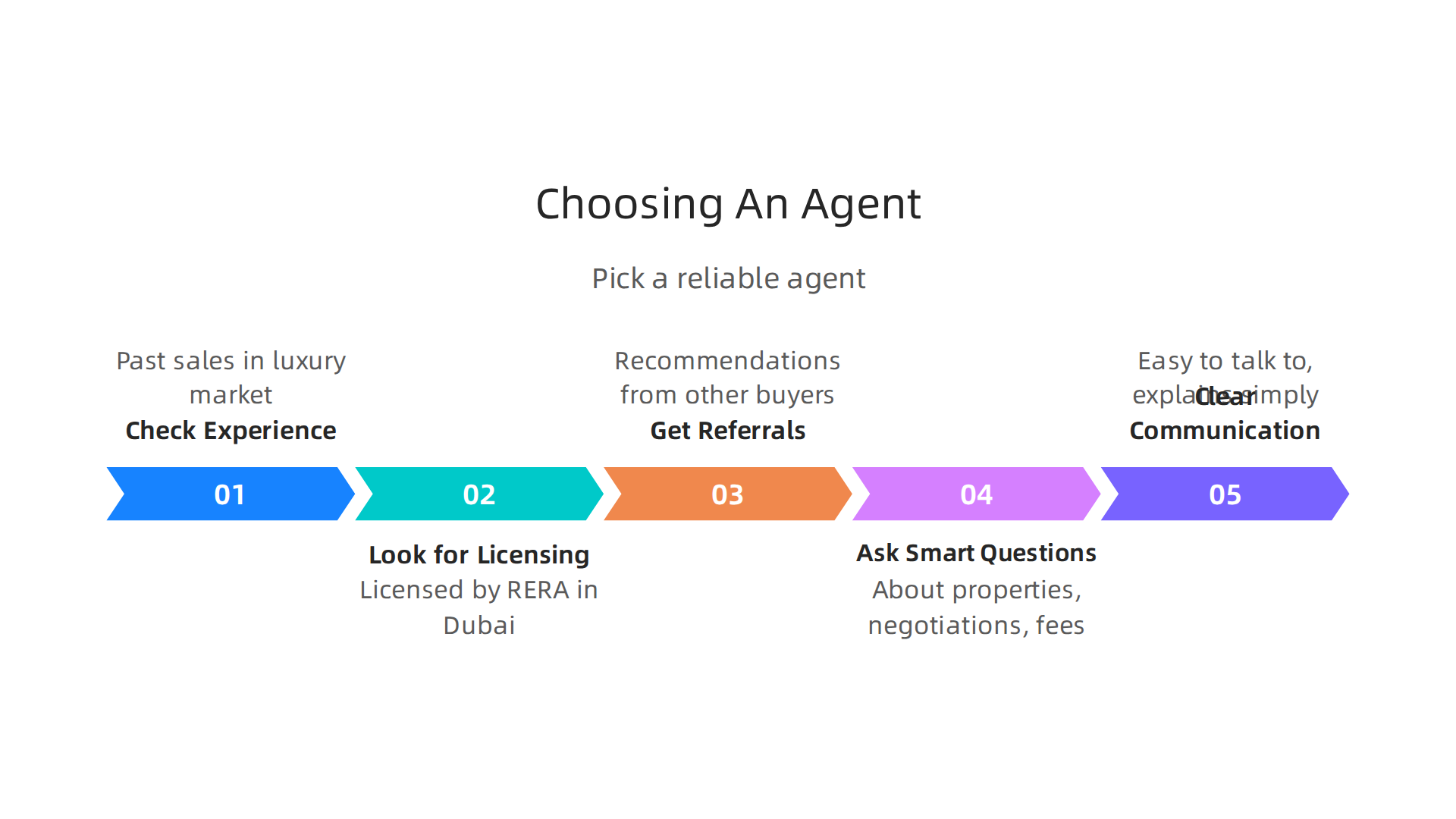 An infographic detailing essential tips for selecting a reliable real estate agent for high-value property transactions in Dubai.