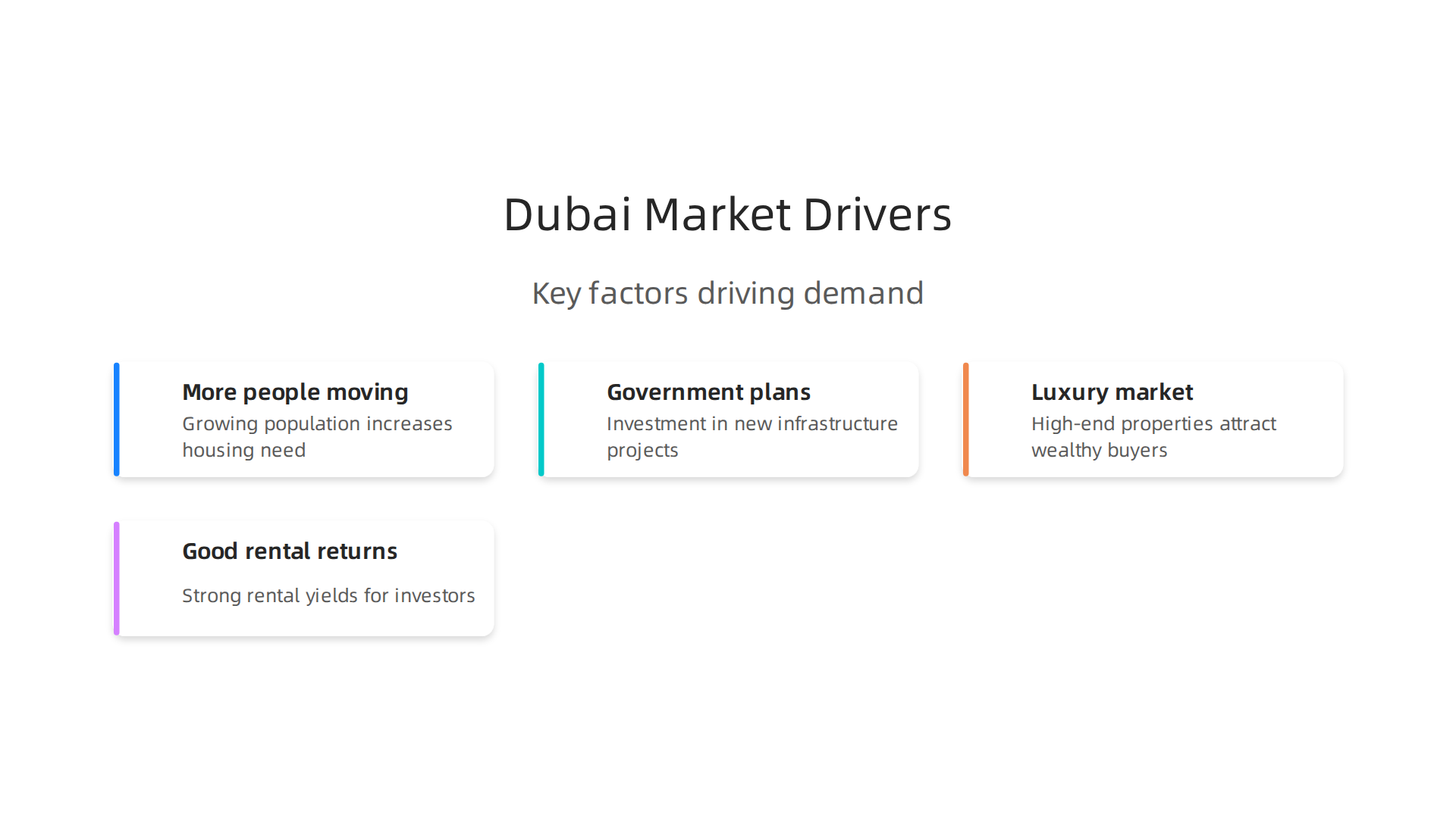 Key factors driving demand and property price increases in the Dubai real estate market for 2026.