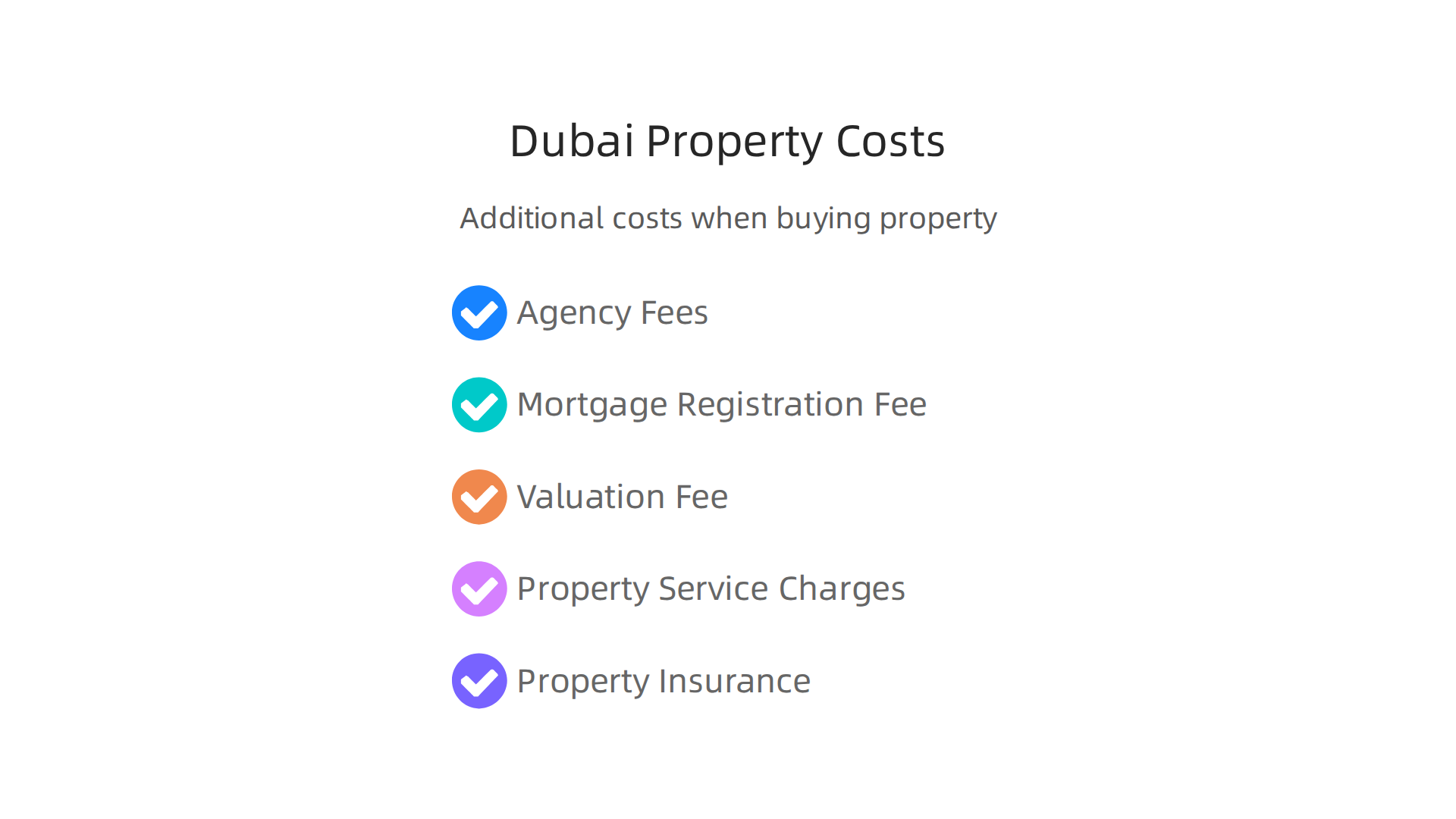Additional costs and fees to budget for when buying real estate in Dubai, beyond the property price.