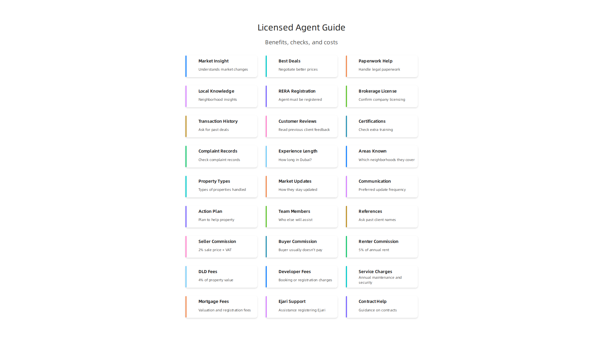 Key advantages of hiring a licensed real estate agent in Dubai, from market insights to legal compliance.