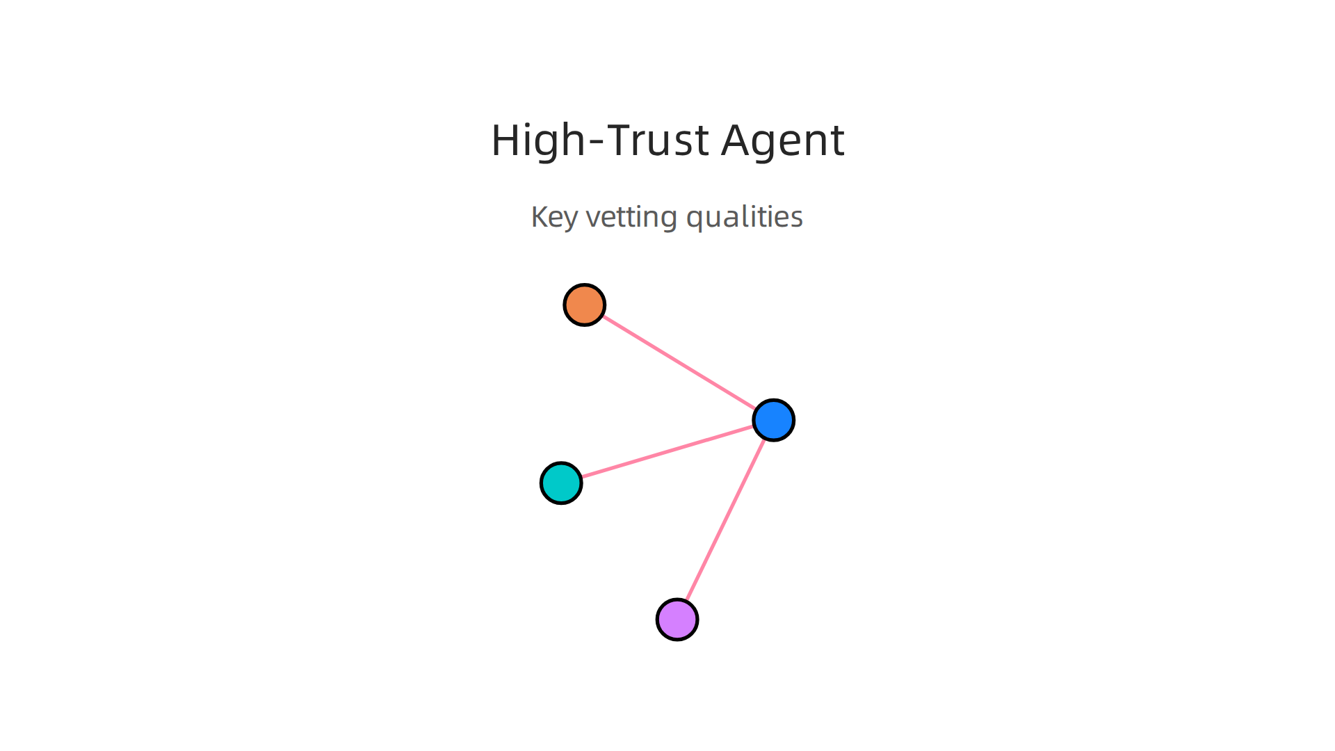 Key attributes to consider when selecting a trustworthy and experienced luxury real estate agent in Dubai.
